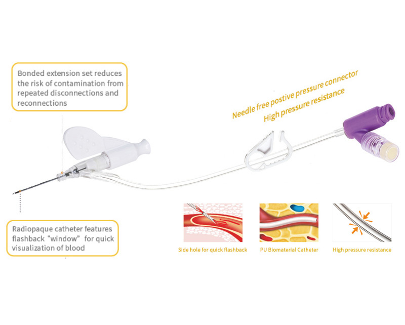 IV Catheter system details.jpg