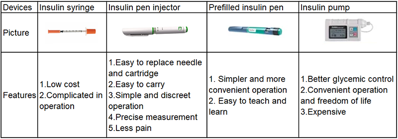 ‌insulin delivery device comparison.jpg